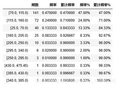 Python数据分析之分布分析_python分布分析-CSDN博客