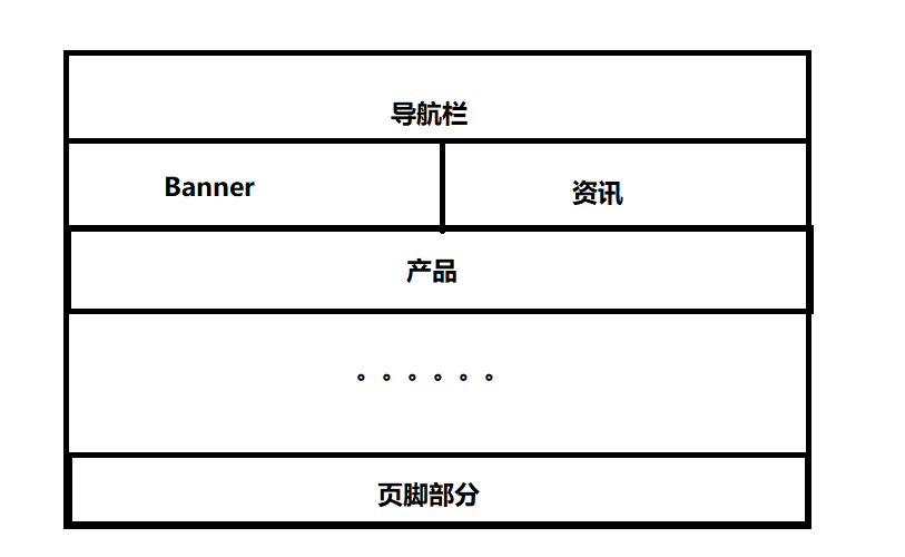 网页设计草图框架中文图片