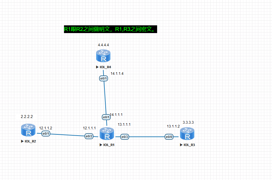 rip明文密文认证实验_keychain和keystring的区别CSDN博客