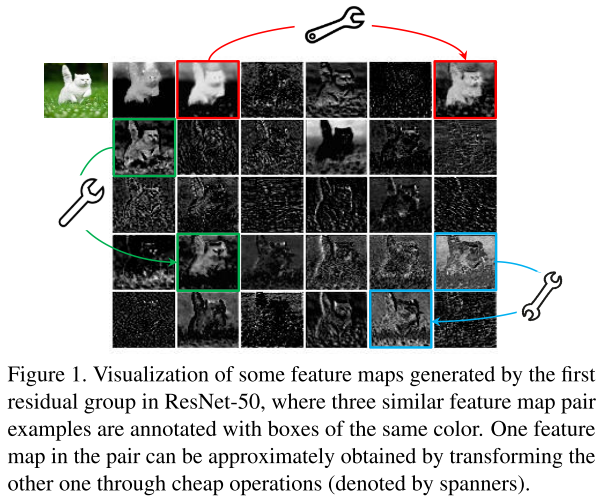 模型的冗余特征