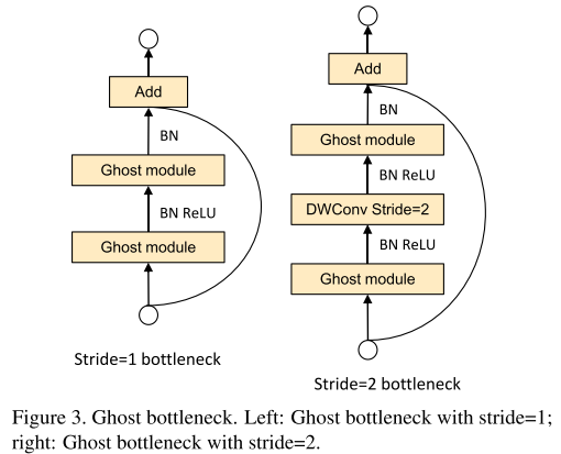 Ghost Bottlenecks