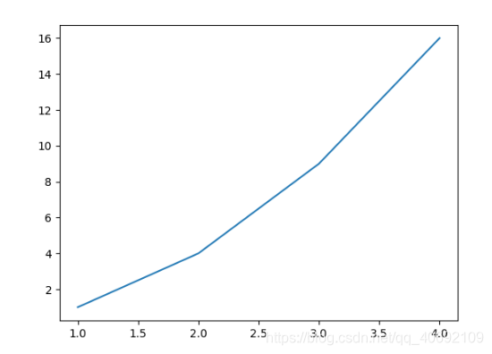 pyplot — matplotlib 1.5.3 documentation Images High... matplotlib.pyplot超详细入门总结_matploylib.ployt-CSDN博客