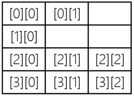 Java不规则数组