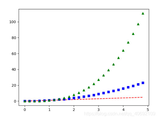 matplotlib.pyplot超详细入门总结_matploylib.ployt-CSDN博客