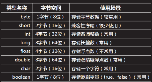 japhet_JAVA8大数据基本类型