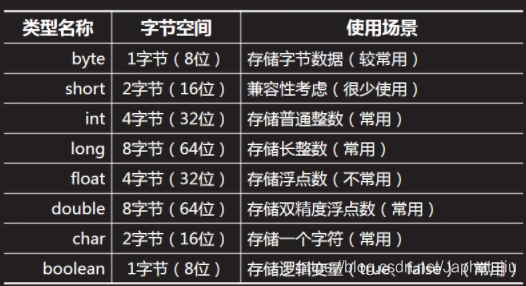 japhet_JAVA8大数据基本类型