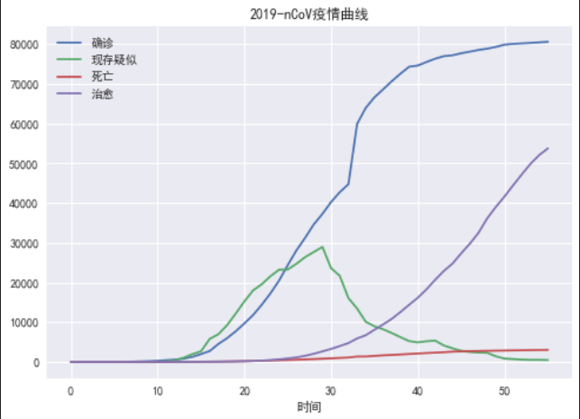 logistic模型人口预测_logistic回归模型(2)