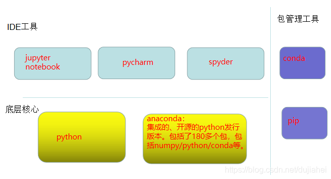 来自 https://www.cnblogs.com/ironan-liu/p/11625420.html 