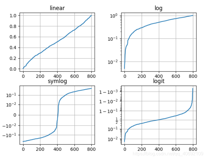 matplotlib.pyplot超详细入门总结_matploylib.ployt-CSDN博客