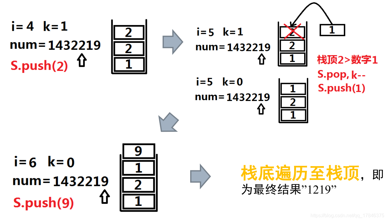 算法黑箱典型例子 watermark,type_ZmFuZ3poZW5naGVpdGk,shadow_10,text_aHR0cHM6Ly9ibG9nLmNzZG4ubmV0L3FxXzE3ODQ2Mzc1,size_16,color_FFFFFF,t_70