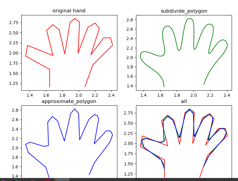 Python OpenCV 多边形拟合相关案例-CSDN博客