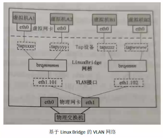 openstack——Neutron基本架构详解_neutron架构-CSDN博客