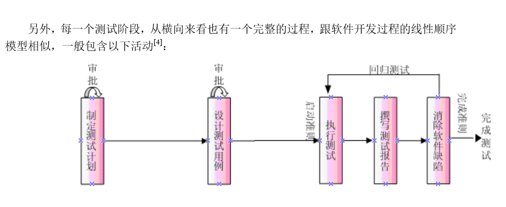 记应聘兴业数字金融股份有限公司 测试岗