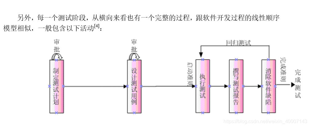 记应聘兴业数字金融股份有限公司 测试岗