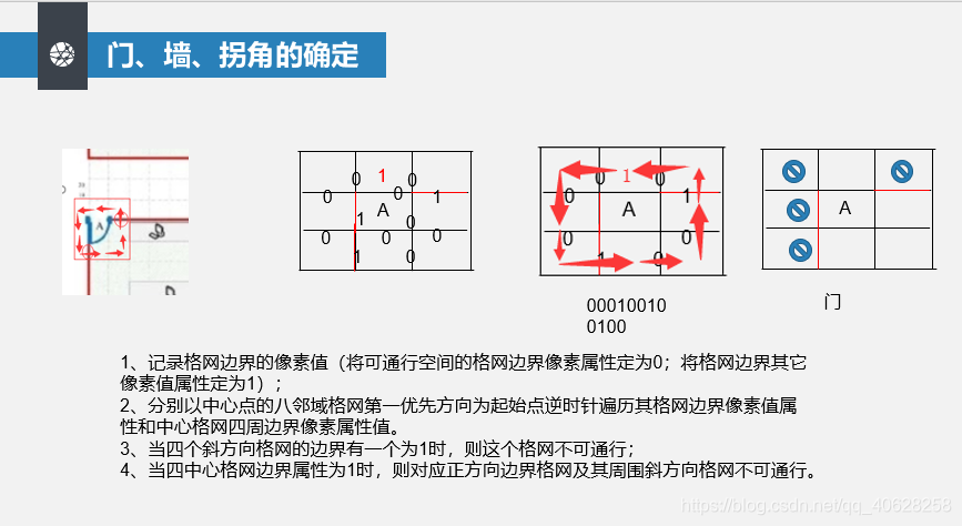 算法设计 watermark,type_ZmFuZ3poZW5naGVpdGk,shadow_10,text_aHR0cHM6Ly9ibG9nLmNzZG4ubmV0L3FxXzQwNjI4MjU4,size_16,color_FFFFFF,t_70