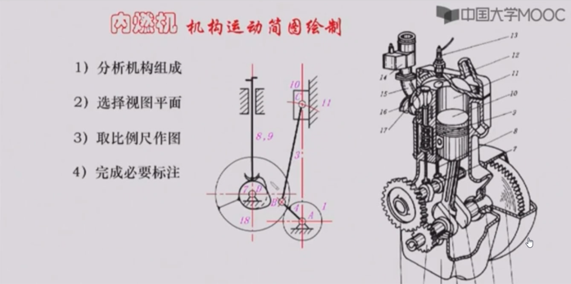 配气机构运动简图图片