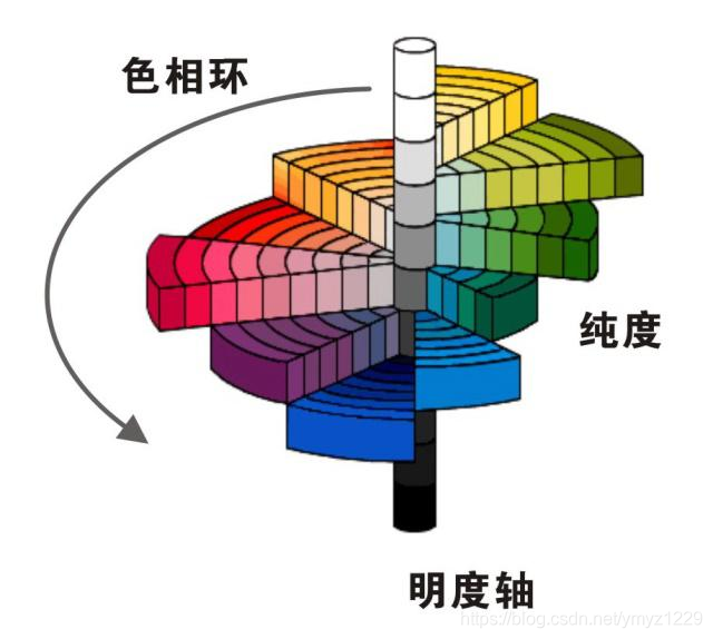 孟塞尔色立体