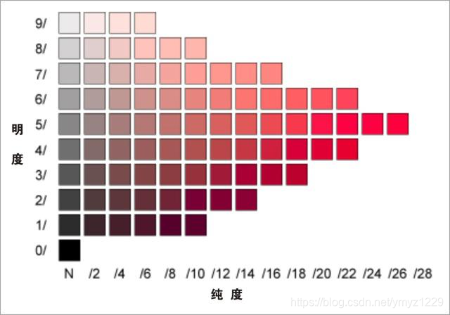 塞尔色立纵剖面