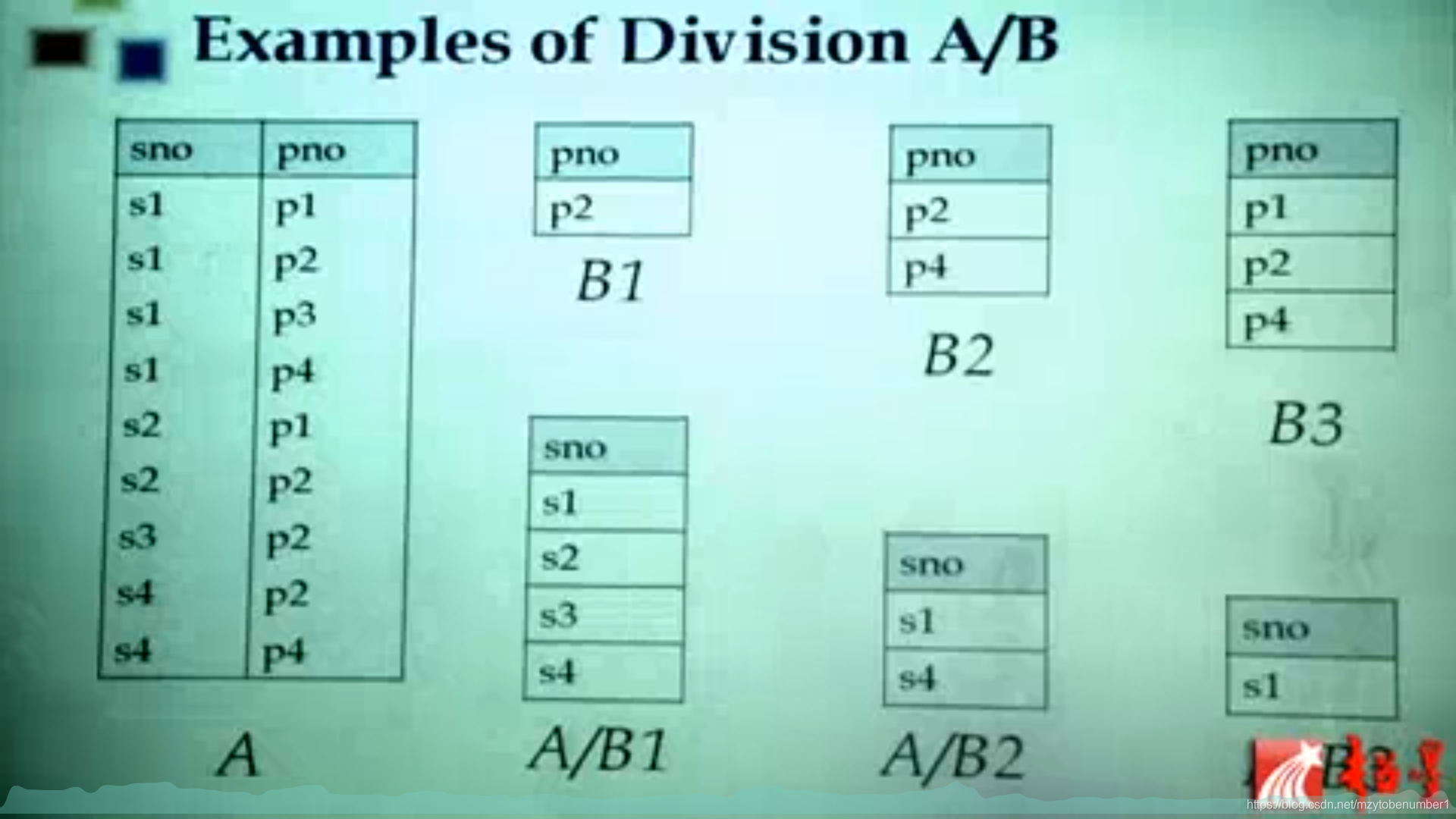 数据库的原理是什么_数据库基本原理王珊(2)