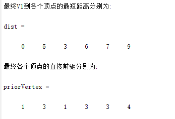 Dijkstra（迪克斯特拉）最短路径算法