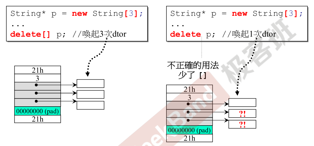 c++面向对象高级编程 学习三  堆、栈和内存泄漏