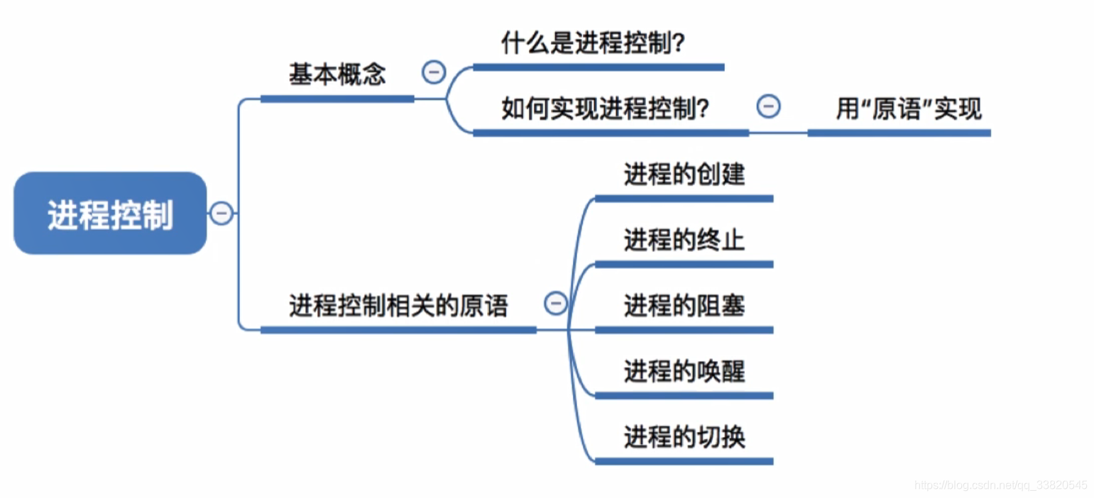 ここに画像を挿入説明