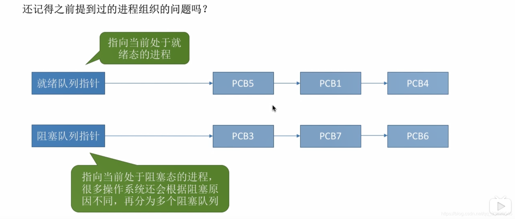 ここに画像を挿入説明