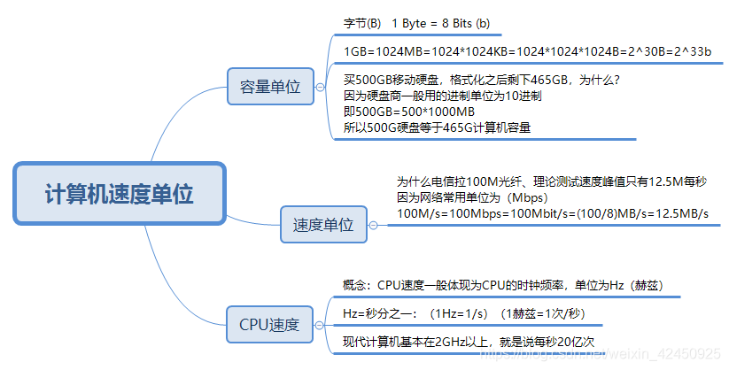 计算机组成原理突发是什么_计算机组成原理表情包(2)