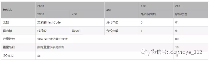 synchronize关键字和线程可见性