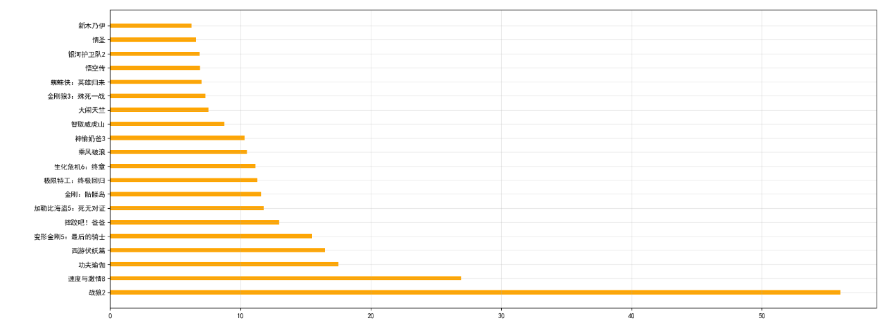 matplotlib.pyplot超详细入门总结_matploylib.ployt-CSDN博客
