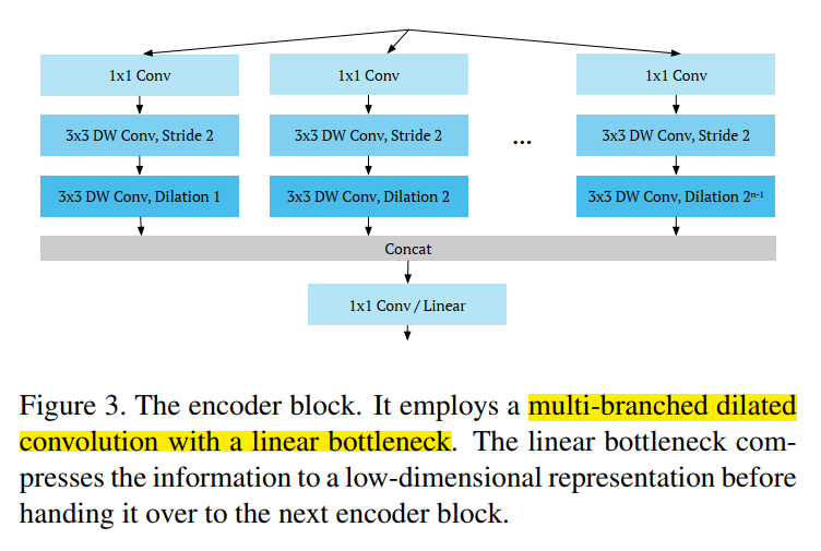 encoder