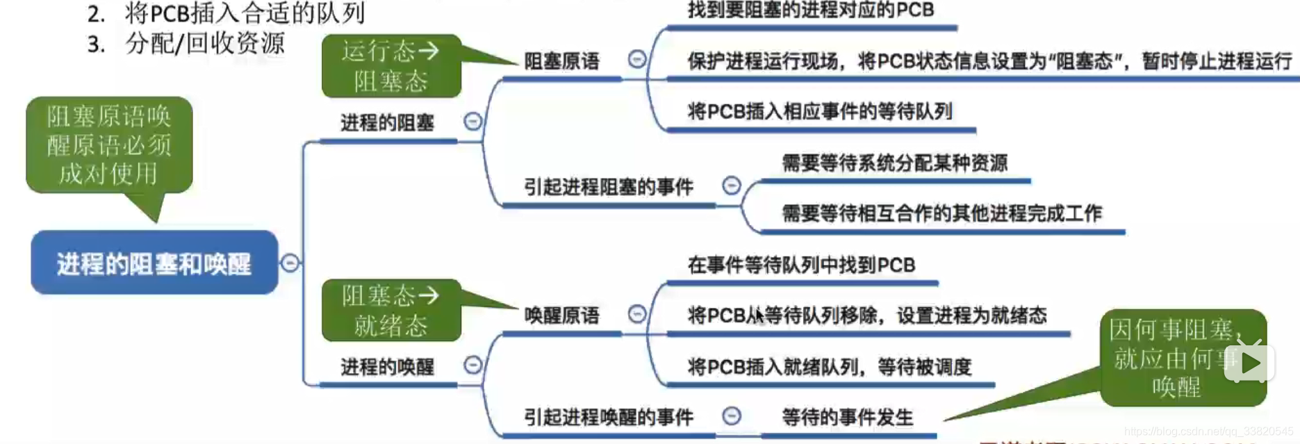 ここに画像を挿入説明