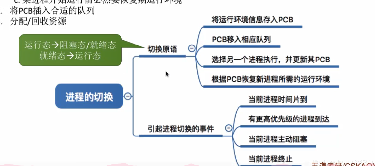 ここに画像を挿入説明