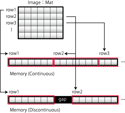 http://opencv.jp/cookbook/_images/continuous_discontinuous.png