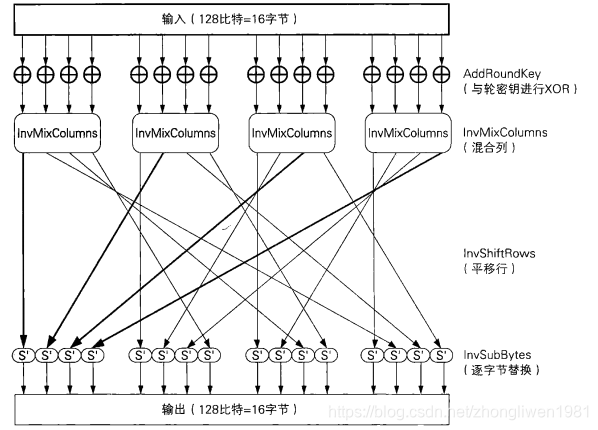 第一步：