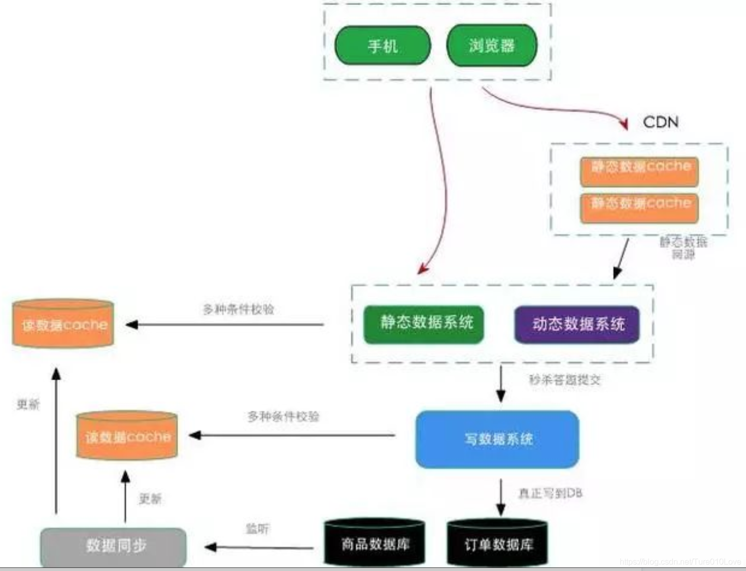 实时热点怎么做 watermark,type_ZmFuZ3poZW5naGVpdGk,shadow_10,text_aHR0cHM6Ly9ibG9nLmNzZG4ubmV0L1R1cmUwMTBMb3Zl,size_16,color_FFFFFF,t_70