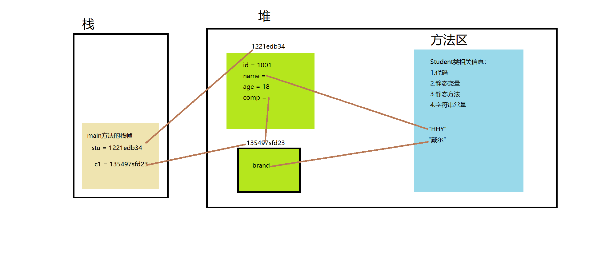 堆栈内存分析 - csdn