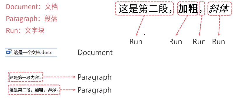 python Word模块_python runs-CSDN博客