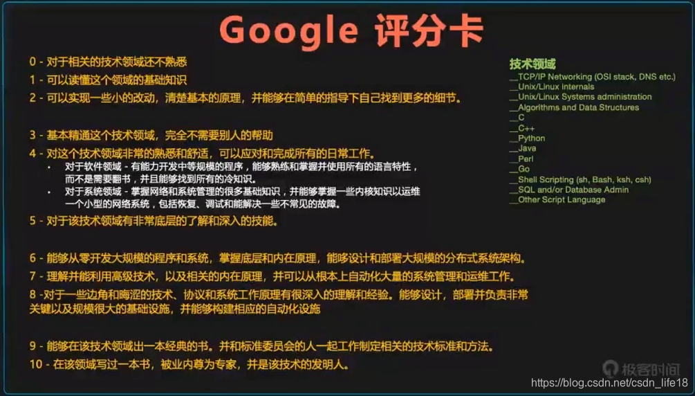 google评分卡