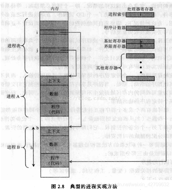 块存储原理 watermark,type_ZmFuZ3poZW5naGVpdGk,shadow_10,text_aHR0cHM6Ly9ibG9nLmNzZG4ubmV0L3dlaXhpbl80MjcwOTYzMg==,size_16,color_FFFFFF,t_70