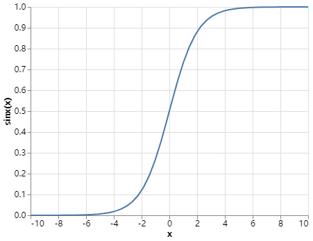 Altair Line