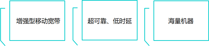 云计算的发展趋势（一）云计算相关领域介绍