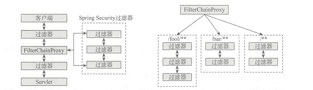 深入理解Spring Cloud Security OAuth2身份认证