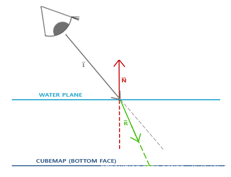 什么叫方向向量和法向量 watermark,type_ZmFuZ3poZW5naGVpdGk,shadow_10,text_aHR0cHM6Ly9ibG9nLmNzZG4ubmV0L3FxXzM1MzEyNDYz,size_16,color_FFFFFF,t_70