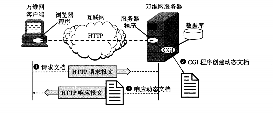 TinyHTTP开源项目总结网络CodeInDream的博客-