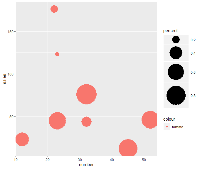 bubble chart