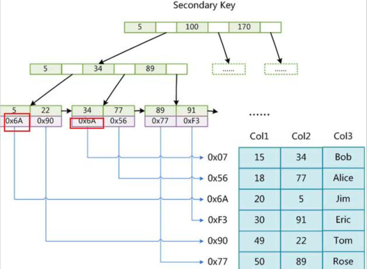 mysql的原理_mysql优化原理.