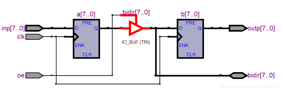 Outlet Inout inout端口示例_inout端口例化-CSDN博客