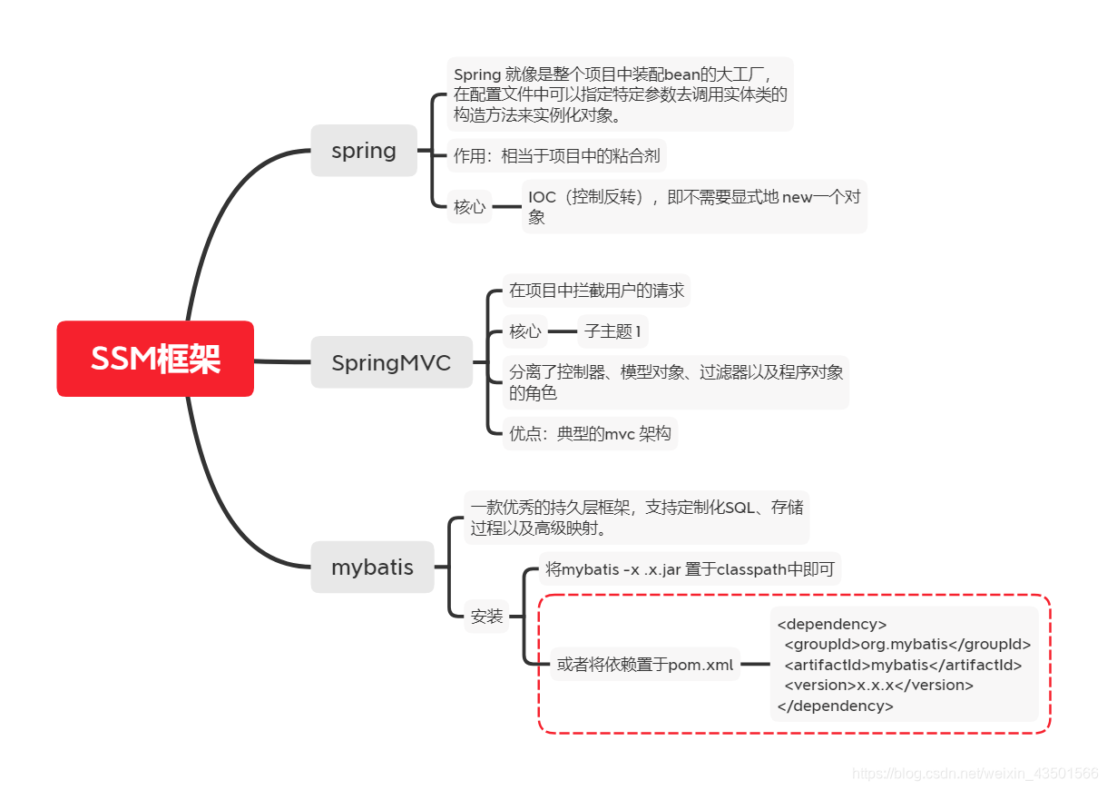 SSM框架