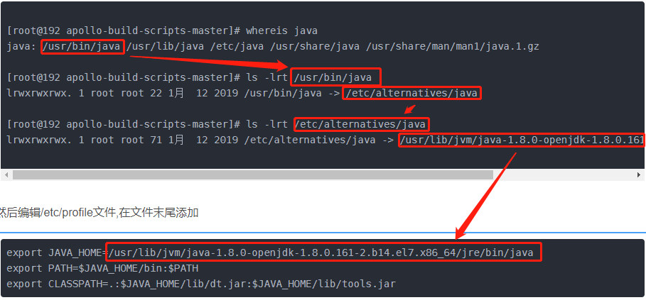 linux查看java的安装路径及配置java环境
